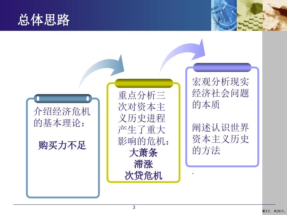 分钟看懂经济危机课件_第3页