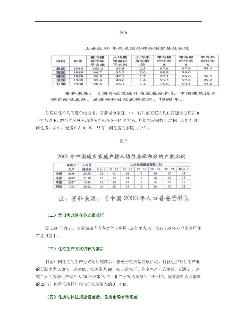 中国城镇住房的发展与展望(doc 7页)_第5页