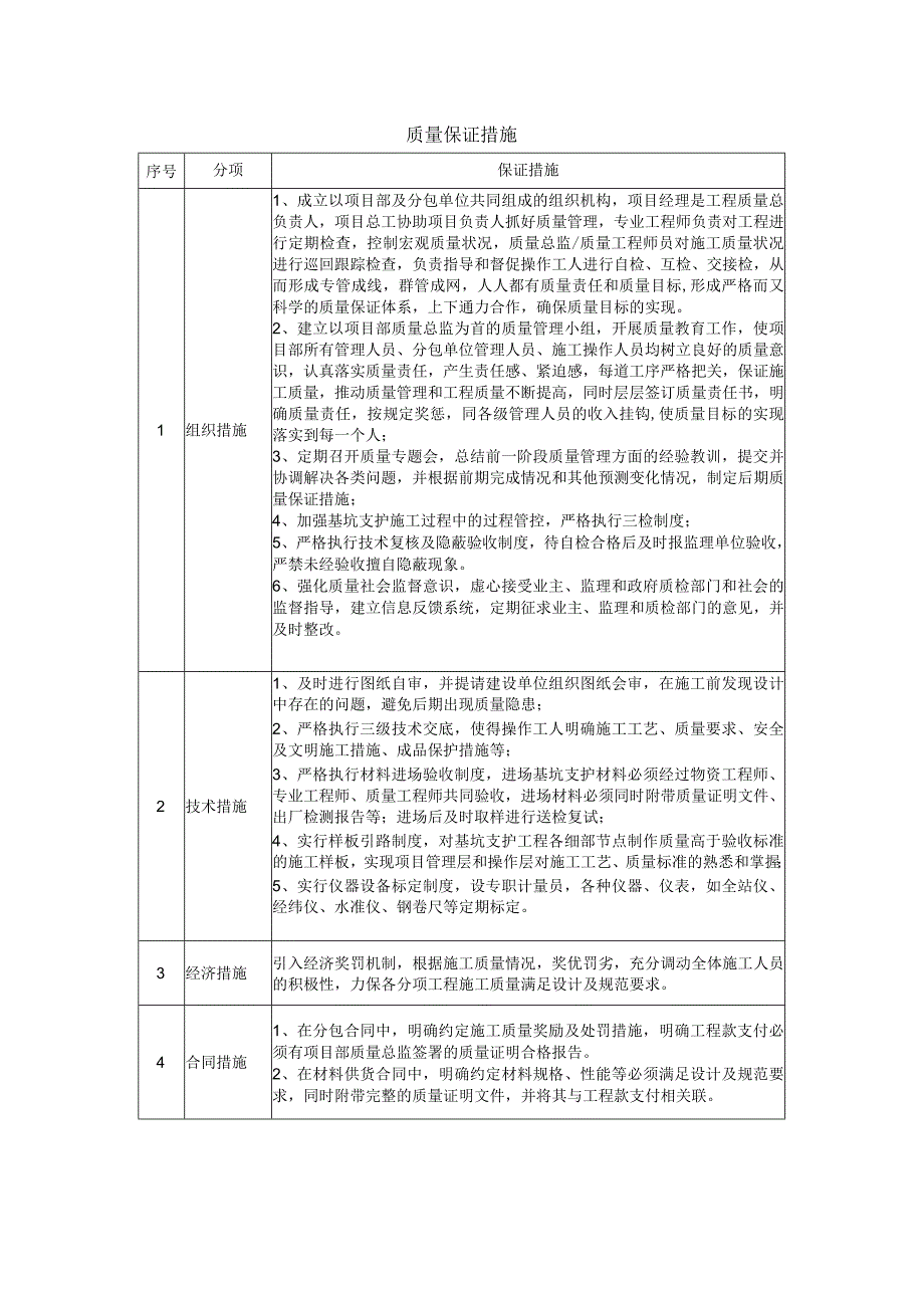 质量保证措施(6)_第1页