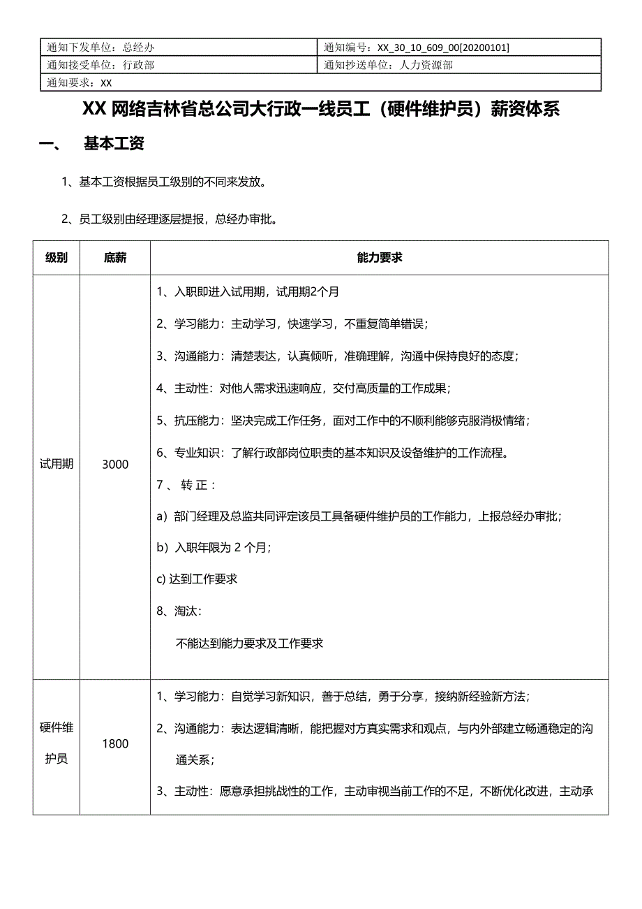 XX网络科技公司总公司行政硬件维护员薪资体系 (2)_第1页