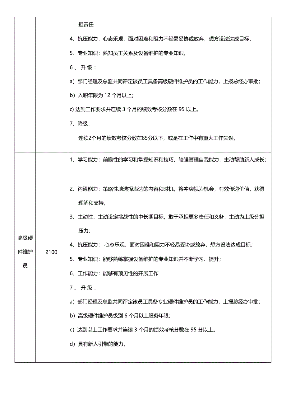 XX网络科技公司总公司行政硬件维护员薪资体系 (2)_第2页