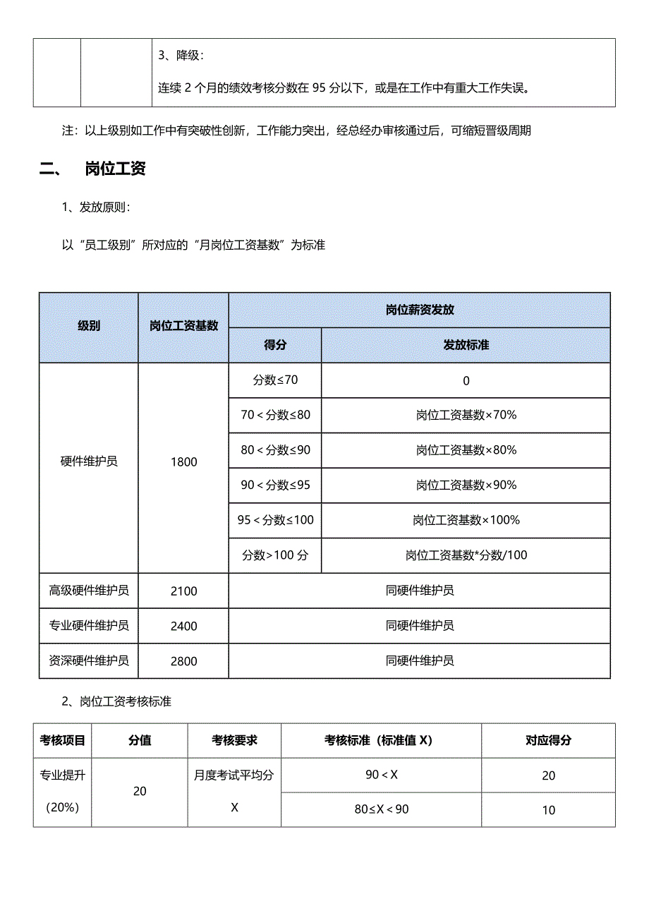 XX网络科技公司总公司行政硬件维护员薪资体系 (2)_第4页