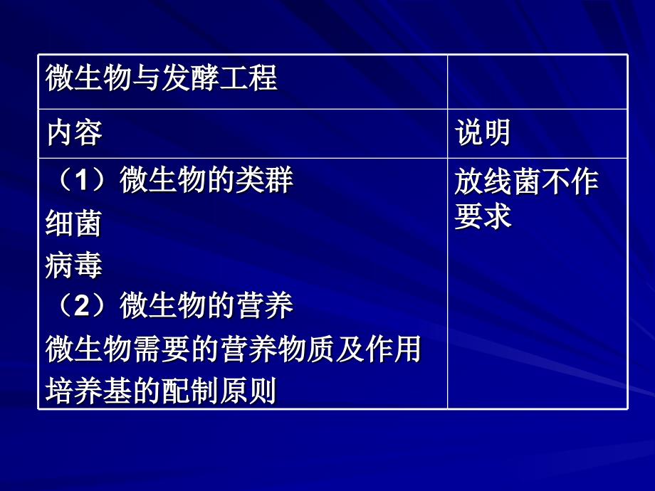 研讨范围微生物与细胞工程_第3页