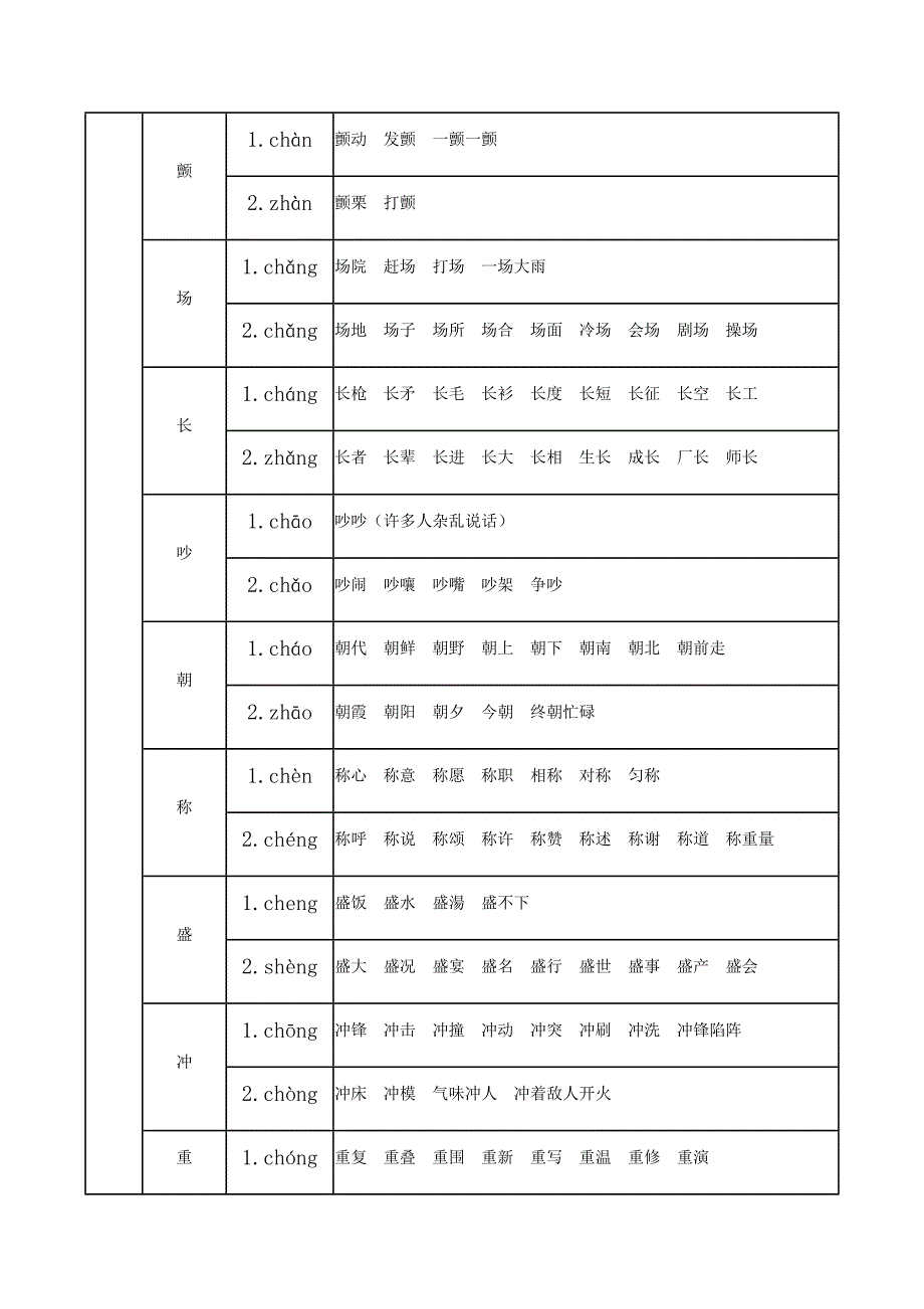 最新小升初攻略：小学语文1-6册多音字表.docx_第4页