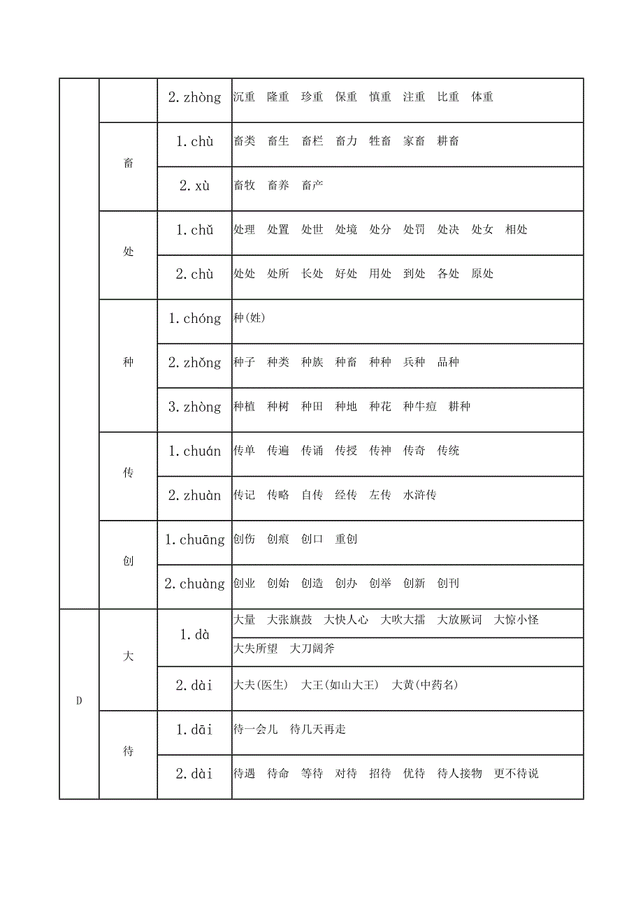 最新小升初攻略：小学语文1-6册多音字表.docx_第5页