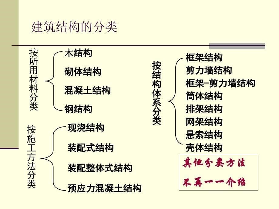 建筑结构概念设计概述_第5页