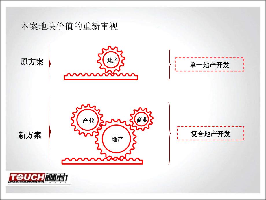 中建报告第三部分NXPowerLite_第2页