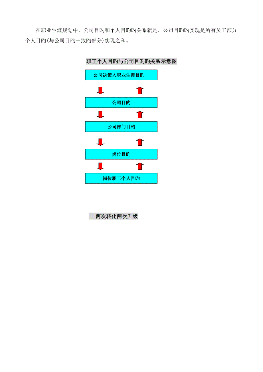 集团职员的职业生涯重点规划_第2页