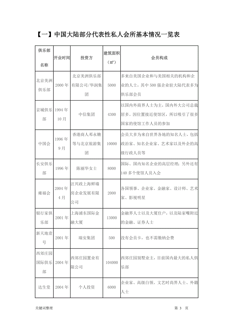 中国高端会所简介、财富精英与中产阶级消费分析.doc_第3页