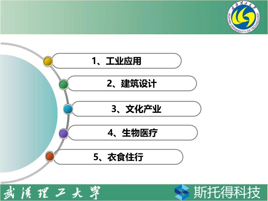 《3D打印技术的应用》_第2页