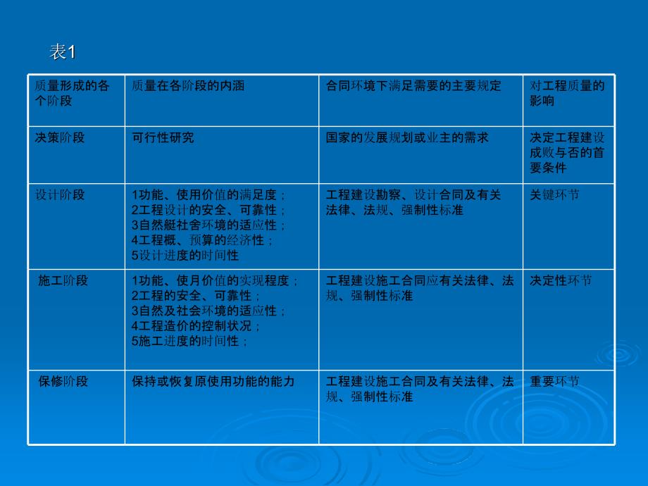 工程质量法律制度_第2页