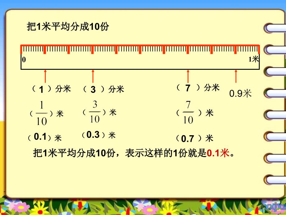 四下小数的产生和意义_第3页