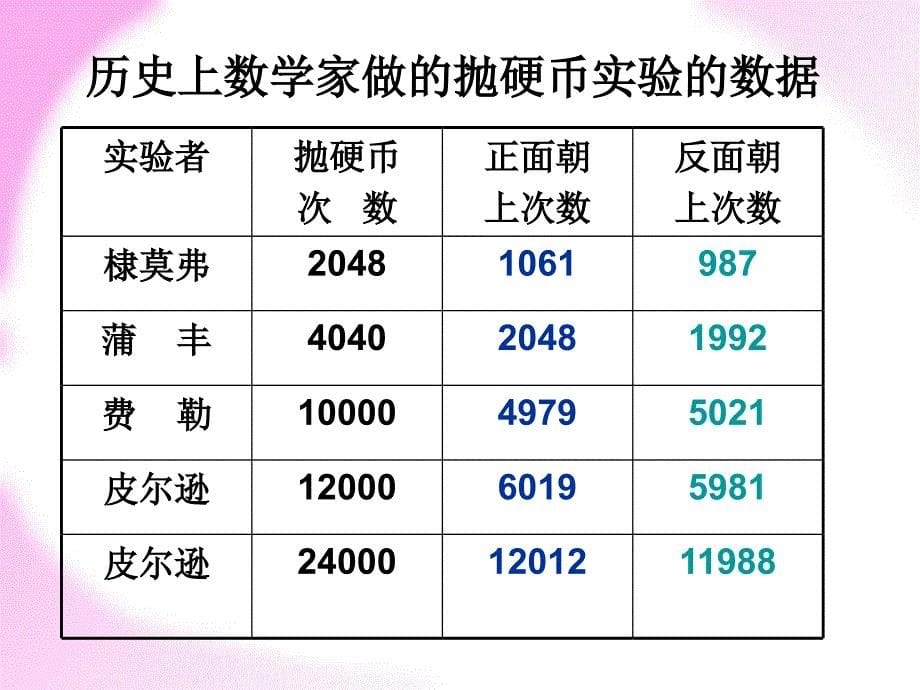 人教版五年级数学上册《可能性》课件_第5页