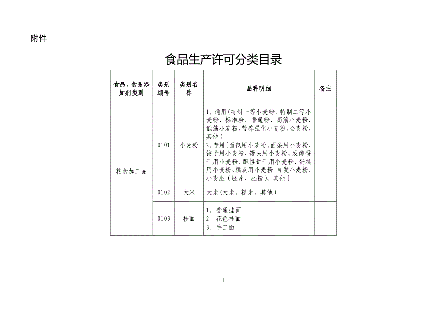 33大类食品分类表_第1页