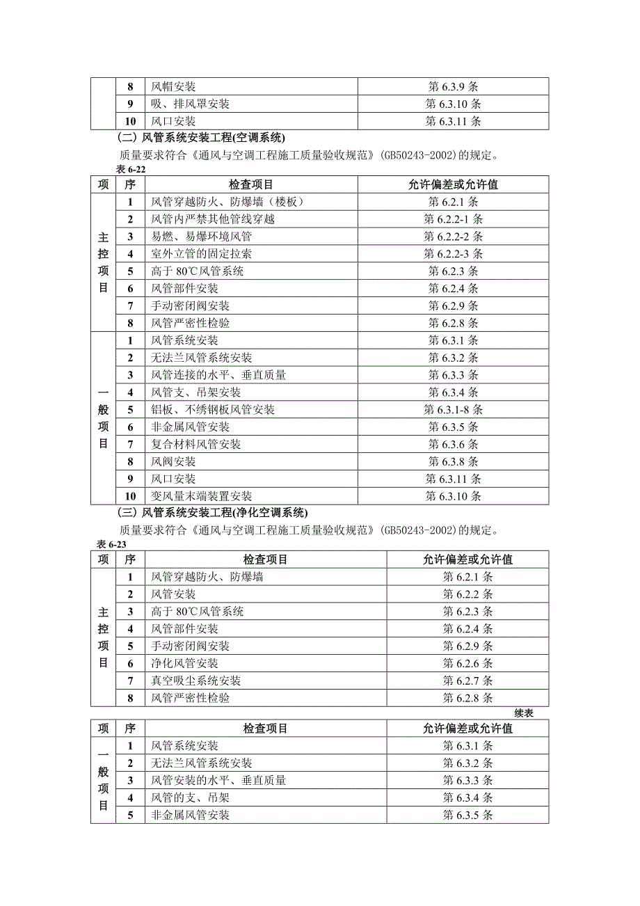 通风管道安装05393.doc_第2页