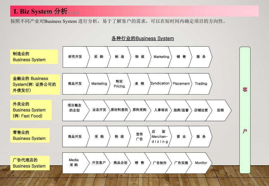 麦肯锡咨询师常用模型经典实用_第3页