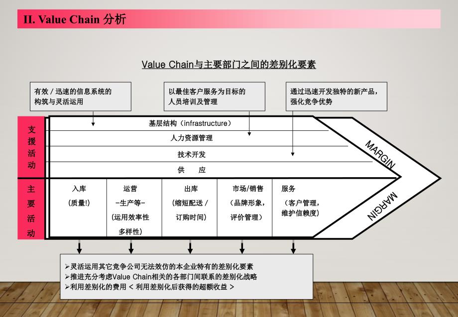 麦肯锡咨询师常用模型经典实用_第4页