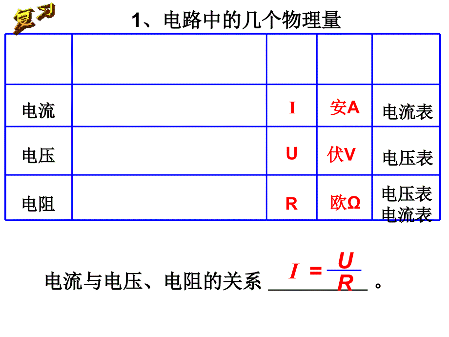 电路动态变化分析_第1页