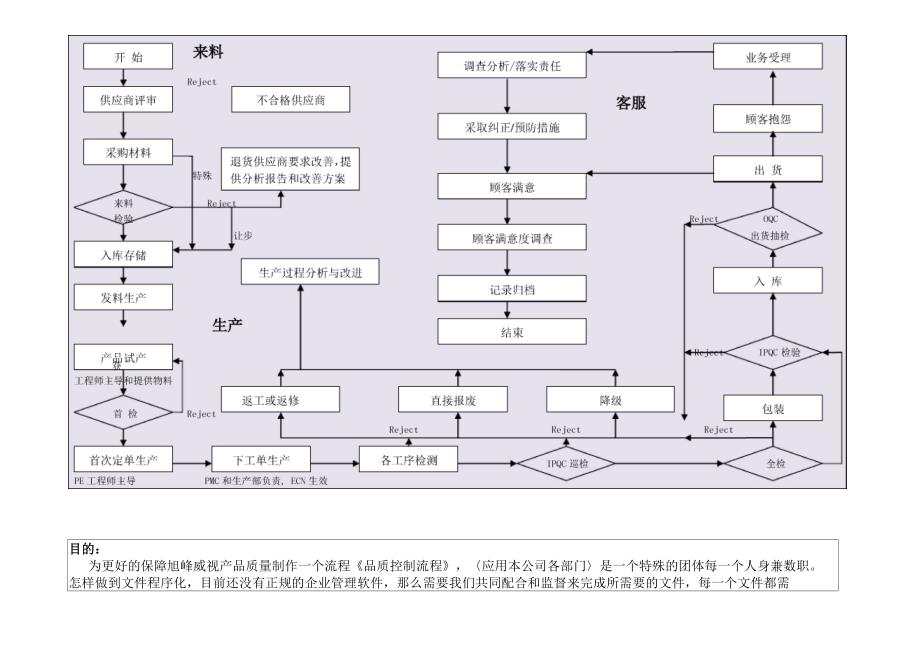 品质控制流程_第1页