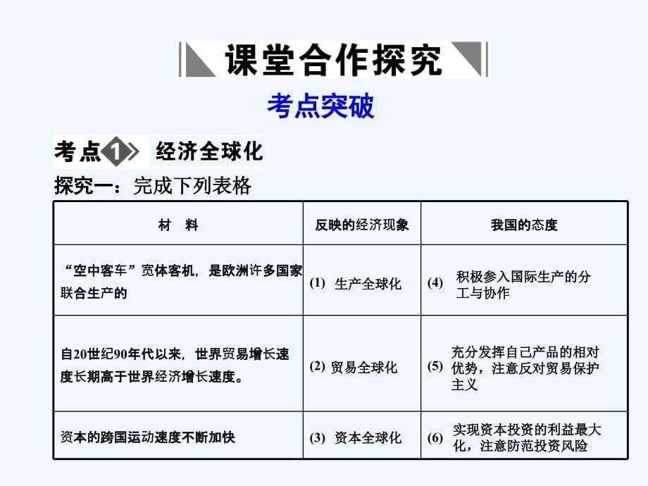 高三政治一轮复习第4单元第3节经济全球化与对外开放课件必修1_第5页