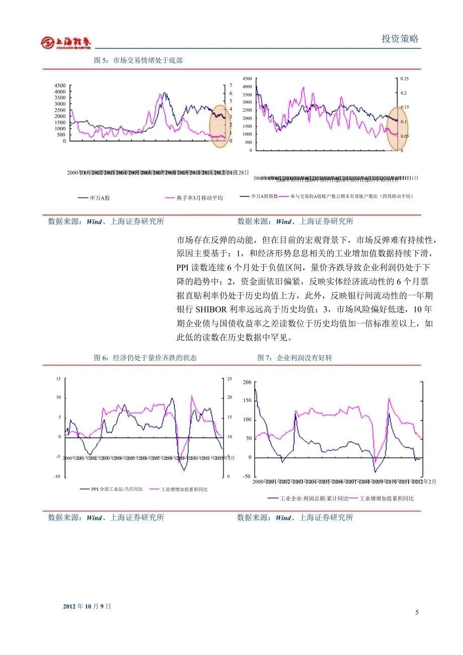 10月第1周市场展望：基本面好转期盼下的超跌反弹1011_第5页