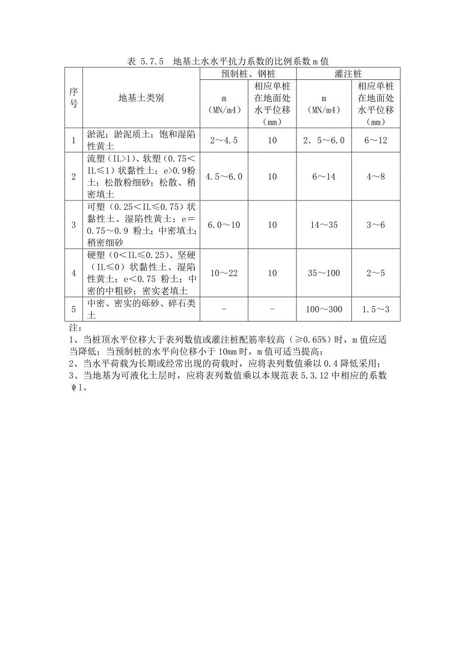 SATWE-地下室信息.doc_第3页