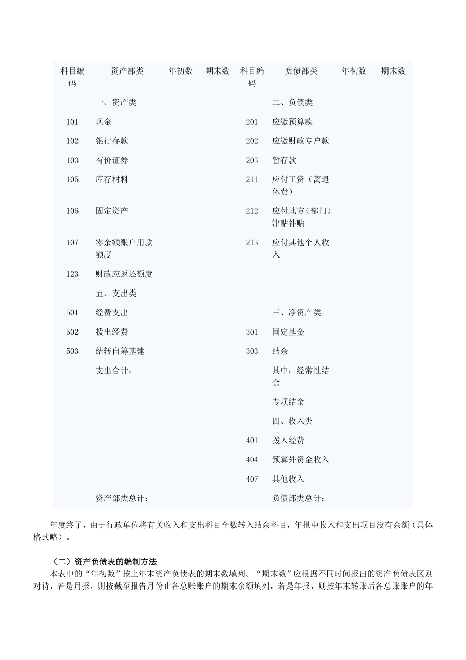 会计继续教育《行政事业单位财务与会计》讲义与试题(二).doc_第3页