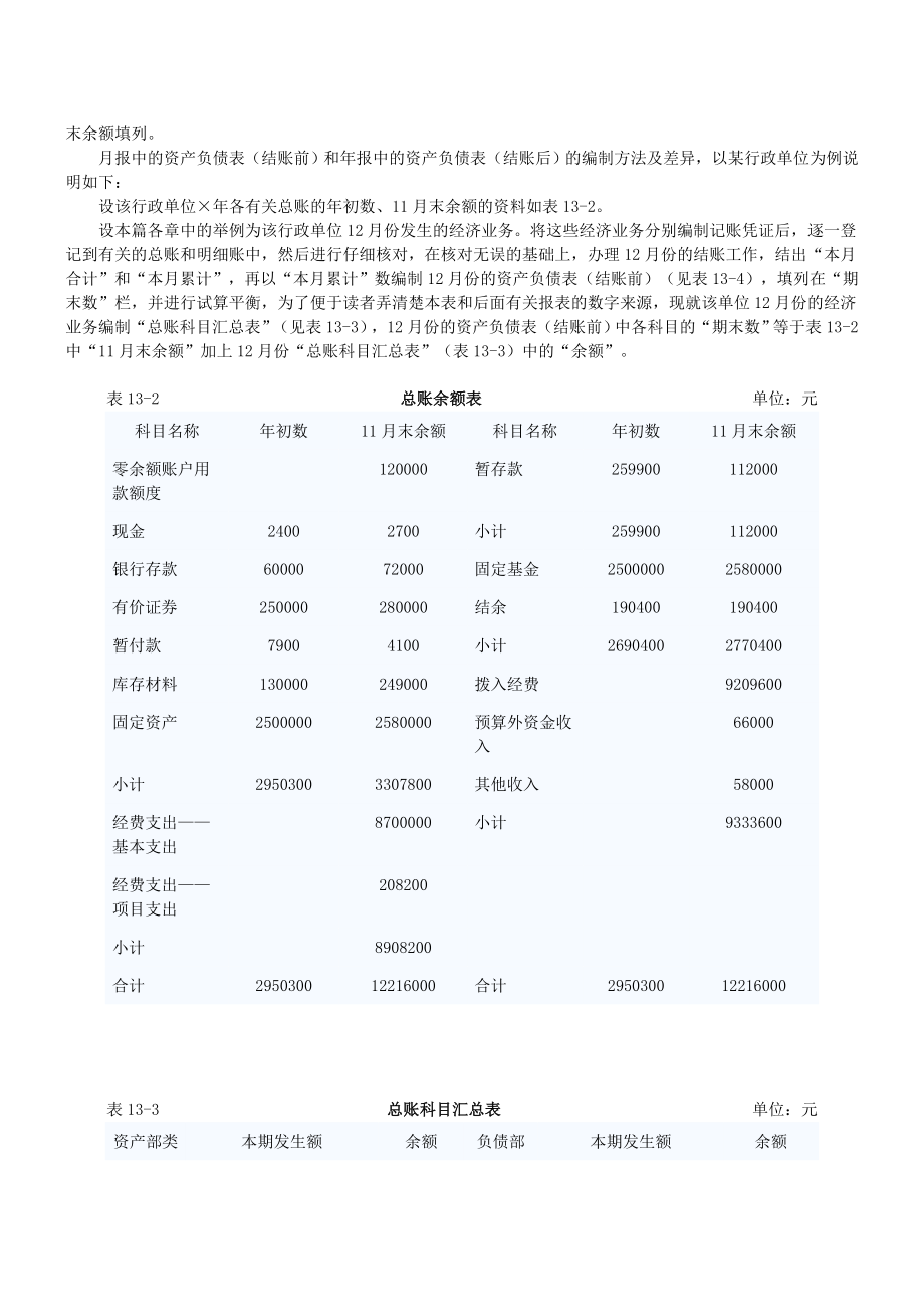 会计继续教育《行政事业单位财务与会计》讲义与试题(二).doc_第4页