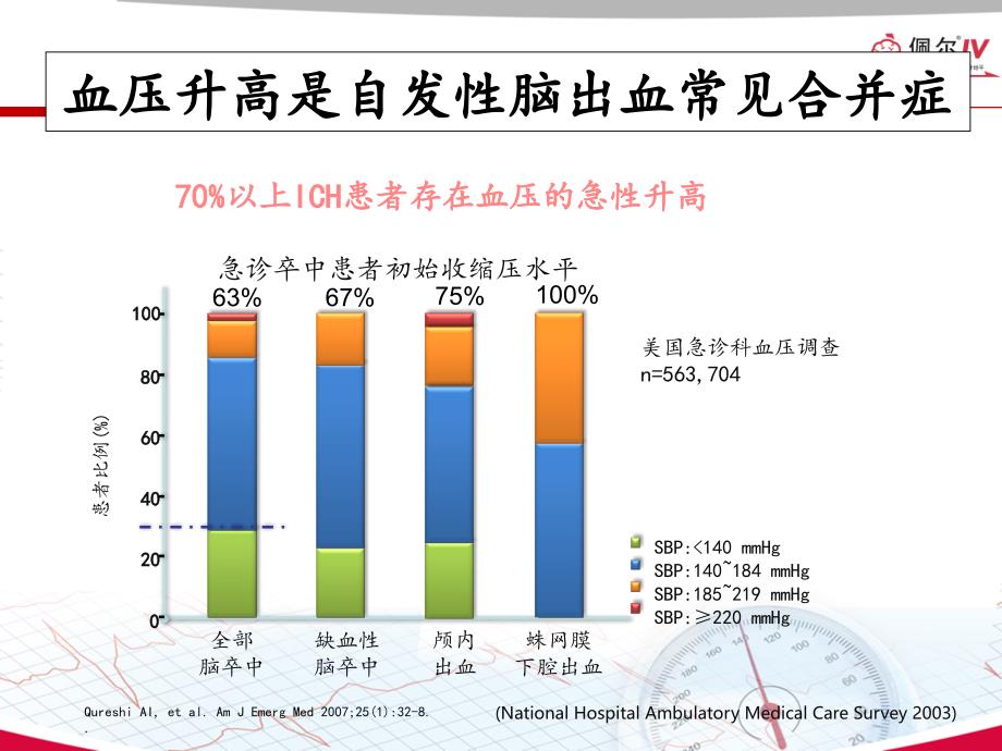 神经重症患者ICH血压管理指南解读PPT课件_第3页