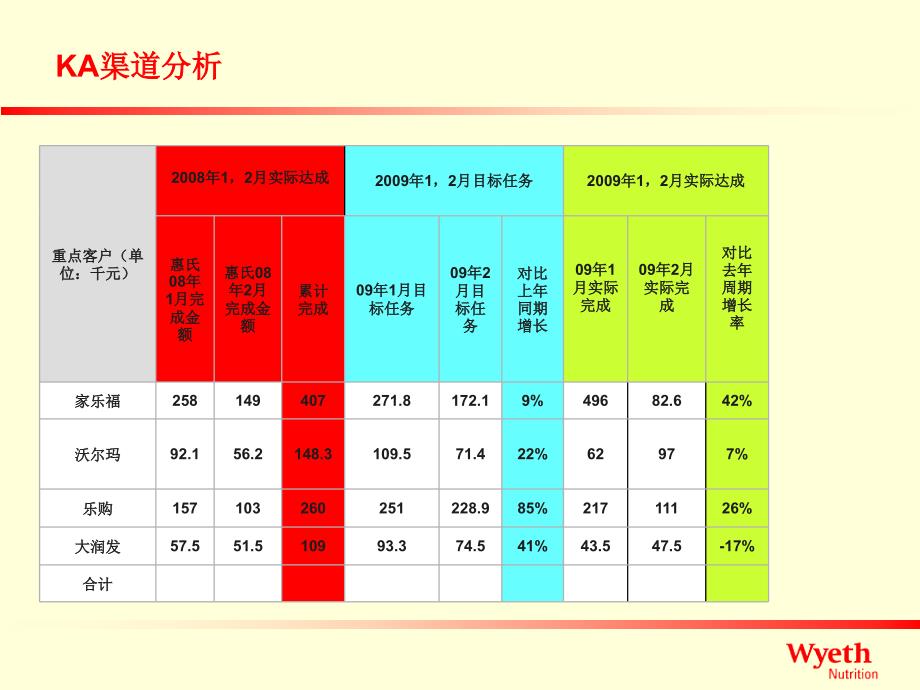 NKA系统提升计划_第3页