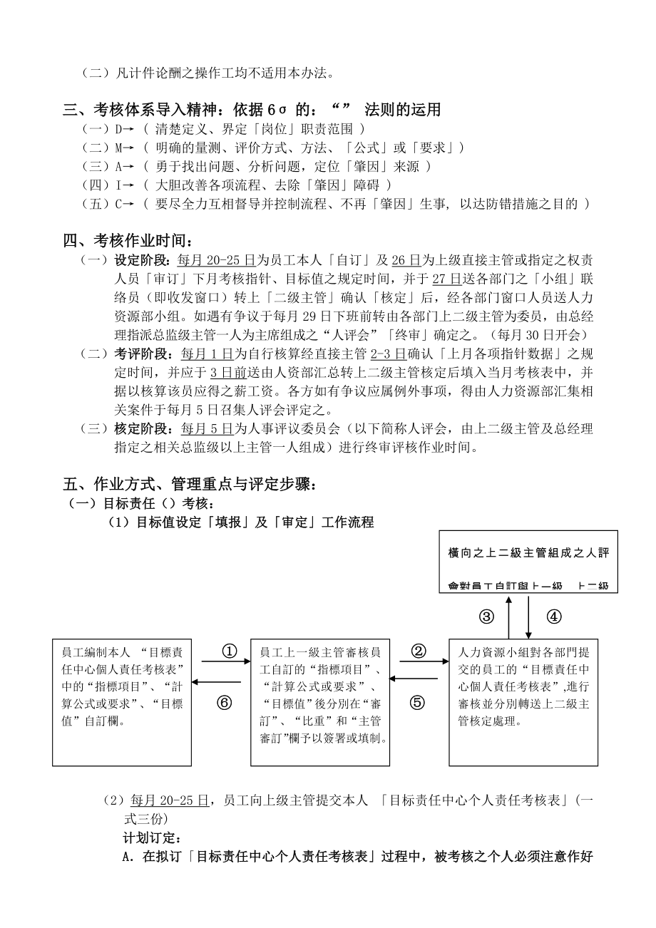 某集团KPI考核体系教材_第4页