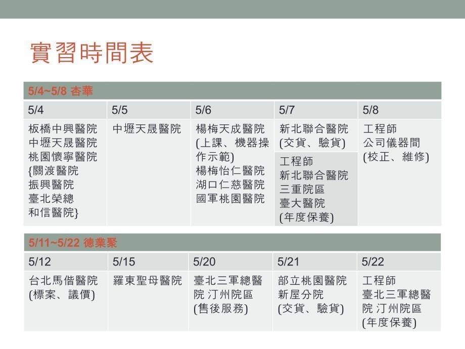 德业聚-台北医学大学呼吸治疗学系.ppt_第5页