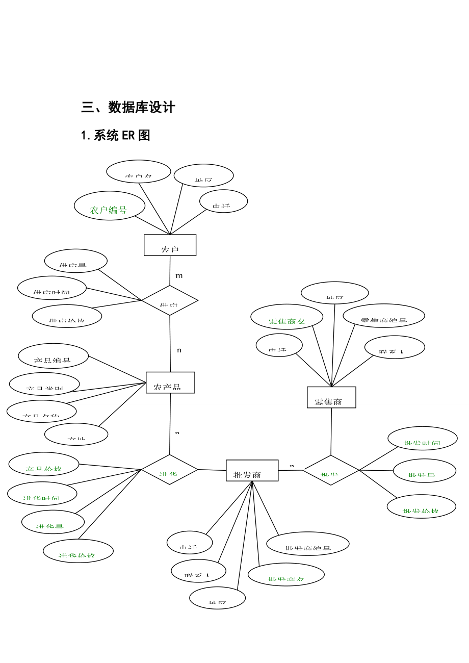 每日农产品价格行情基础管理系统综合设计课程_第4页