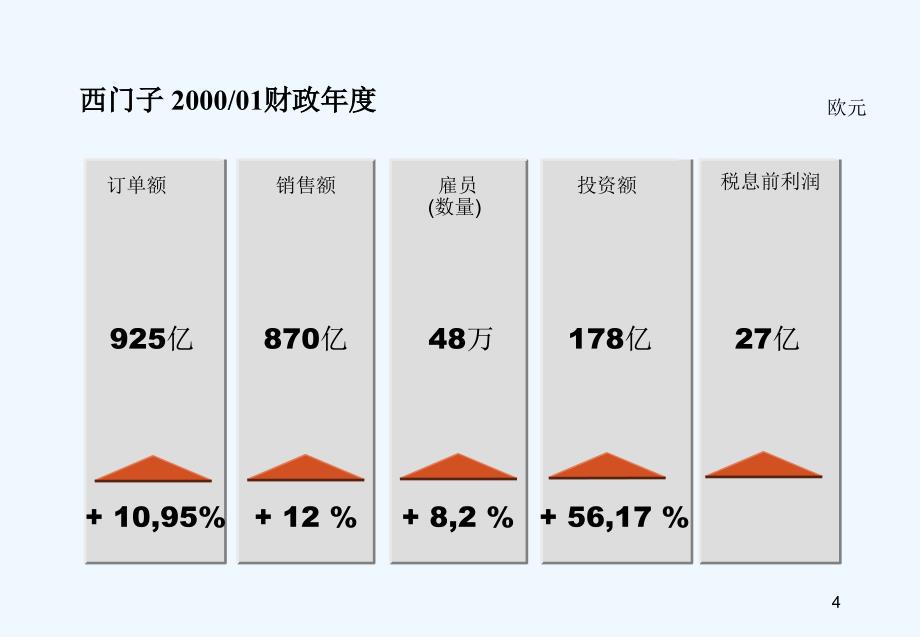 西门子采购培训1_第4页