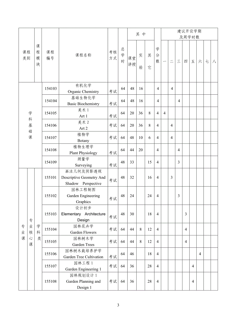 1.1园林专业本科培养方案.doc_第3页