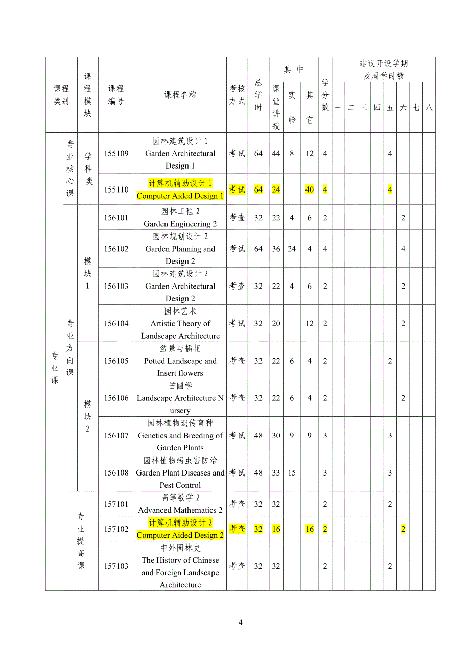 1.1园林专业本科培养方案.doc_第4页