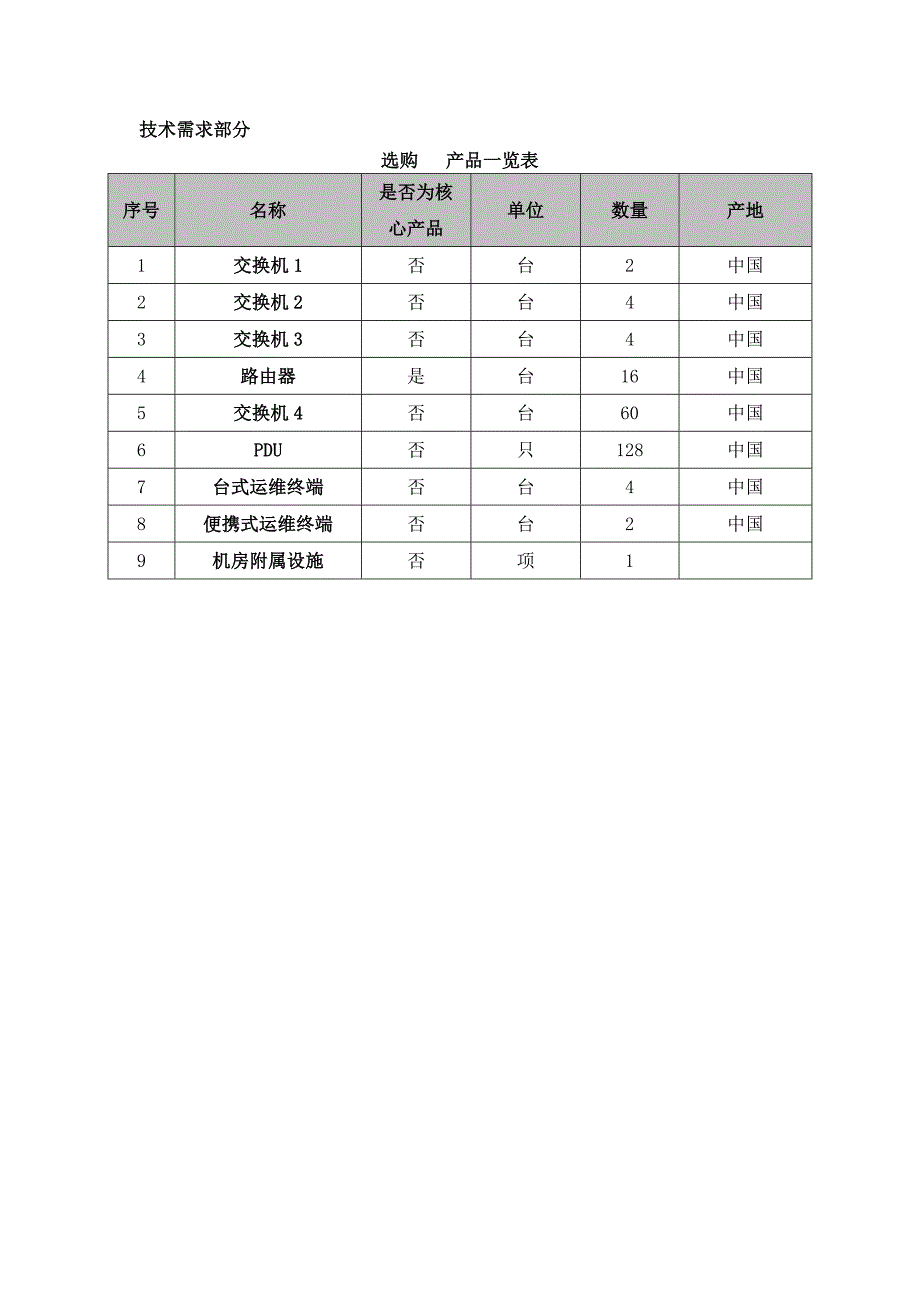 采购需求及技术参数要求_第2页