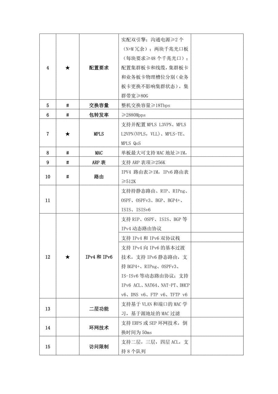 采购需求及技术参数要求_第5页