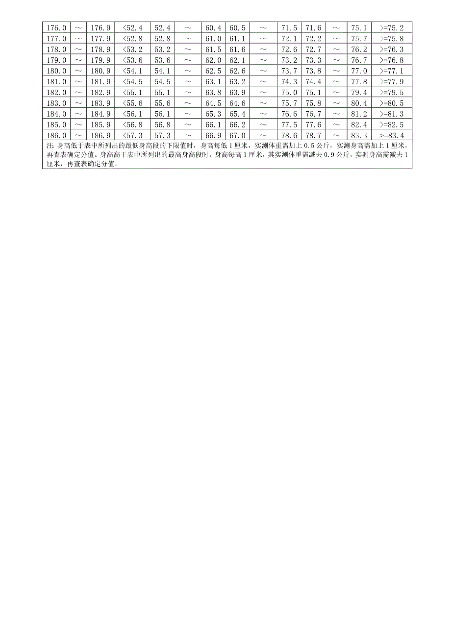 大学生体测标准_第2页