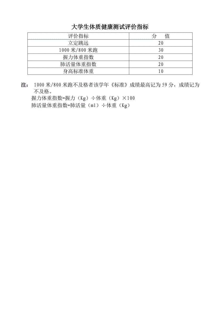 大学生体测标准_第4页