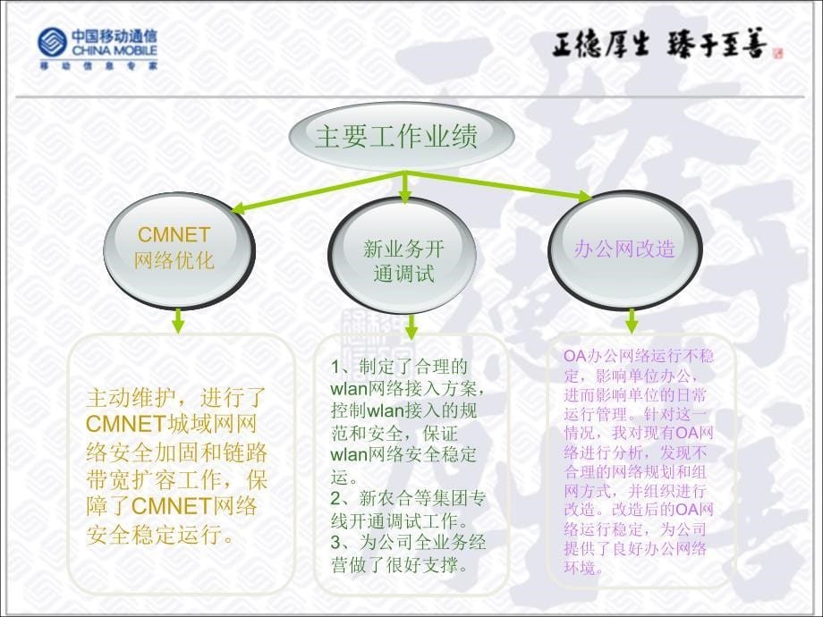 服务质量管理竞聘演讲_第5页