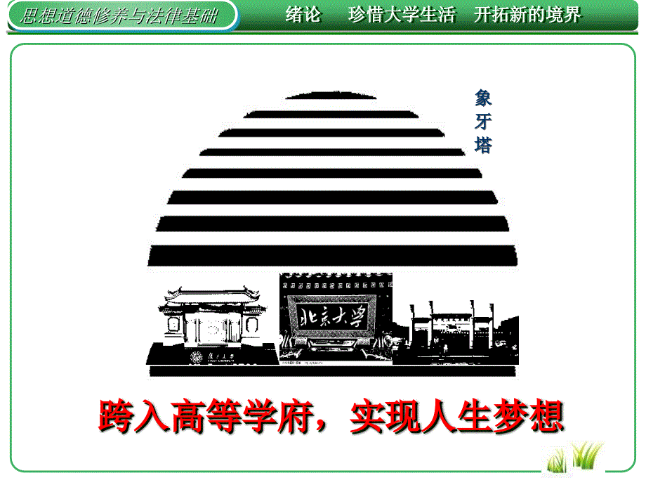 修订版绪论 珍惜大学生活 开拓新的境界_第3页