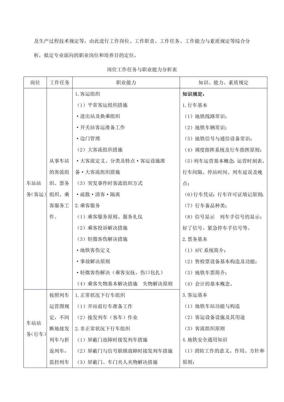 城市轨道交通运营管理专业教学统一标准_第2页