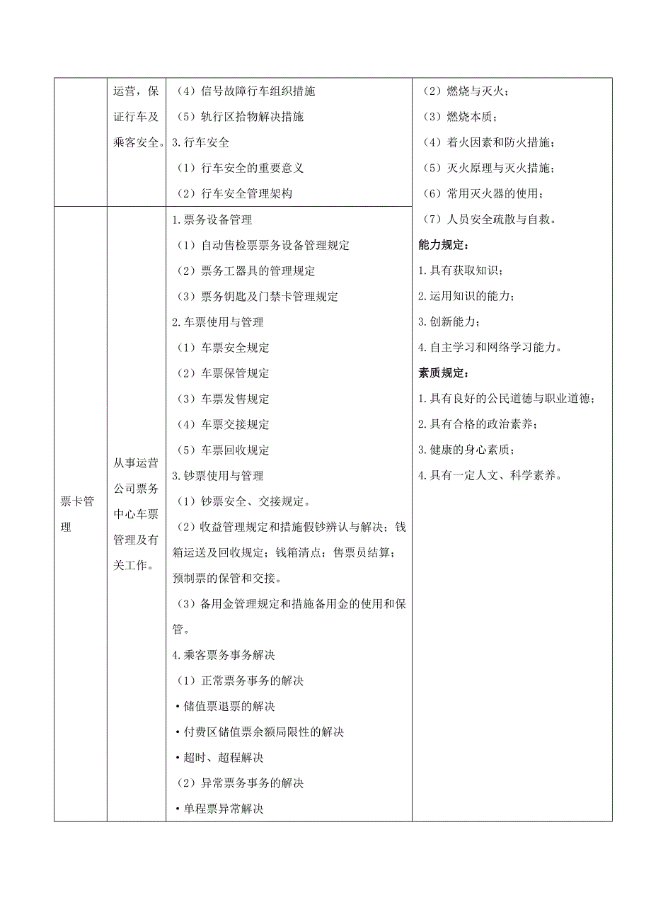 城市轨道交通运营管理专业教学统一标准_第3页