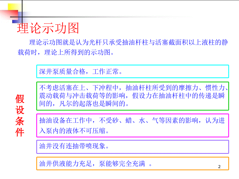 典型示功图分析(全)PPT精选文档_第2页