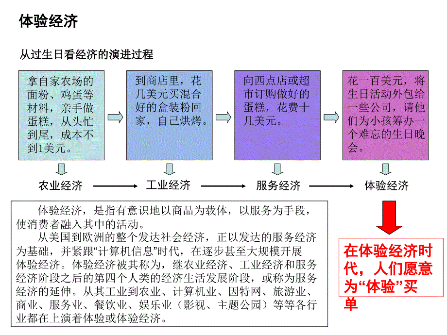 精品酒店专题研究报告课件_第2页