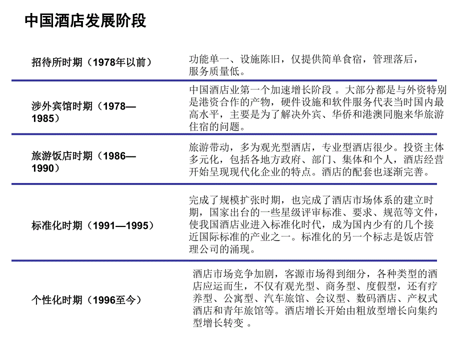 精品酒店专题研究报告课件_第4页