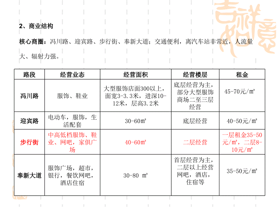 宜奉新南门项目营销推广总体思路报告_第4页