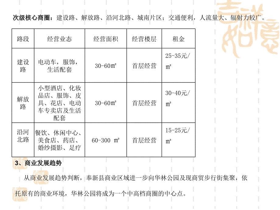 宜奉新南门项目营销推广总体思路报告_第5页