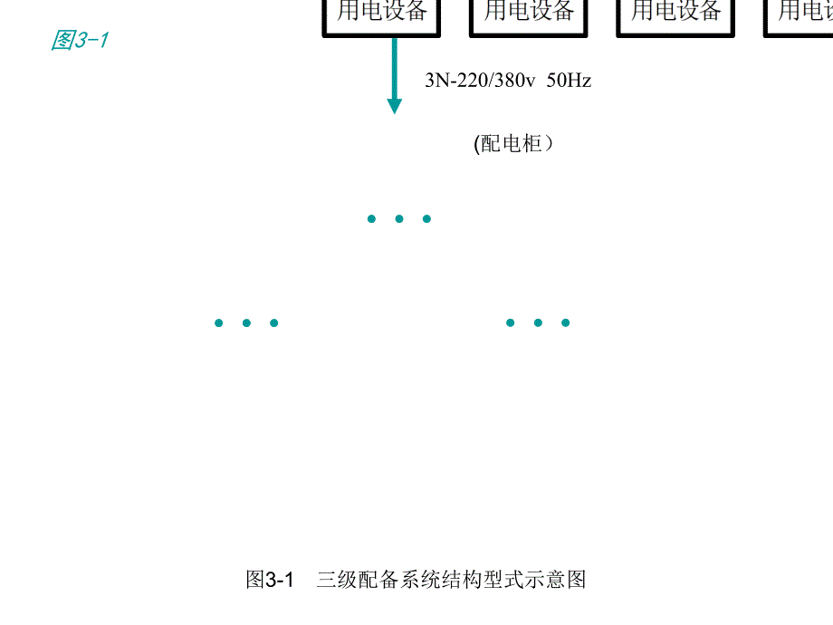 施工现场临时用电负荷计算.ppt_第1页